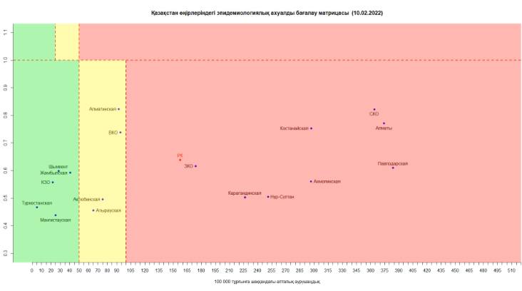 ШҚО "қызыл" аймақтан "сары" аймаққа ауысты