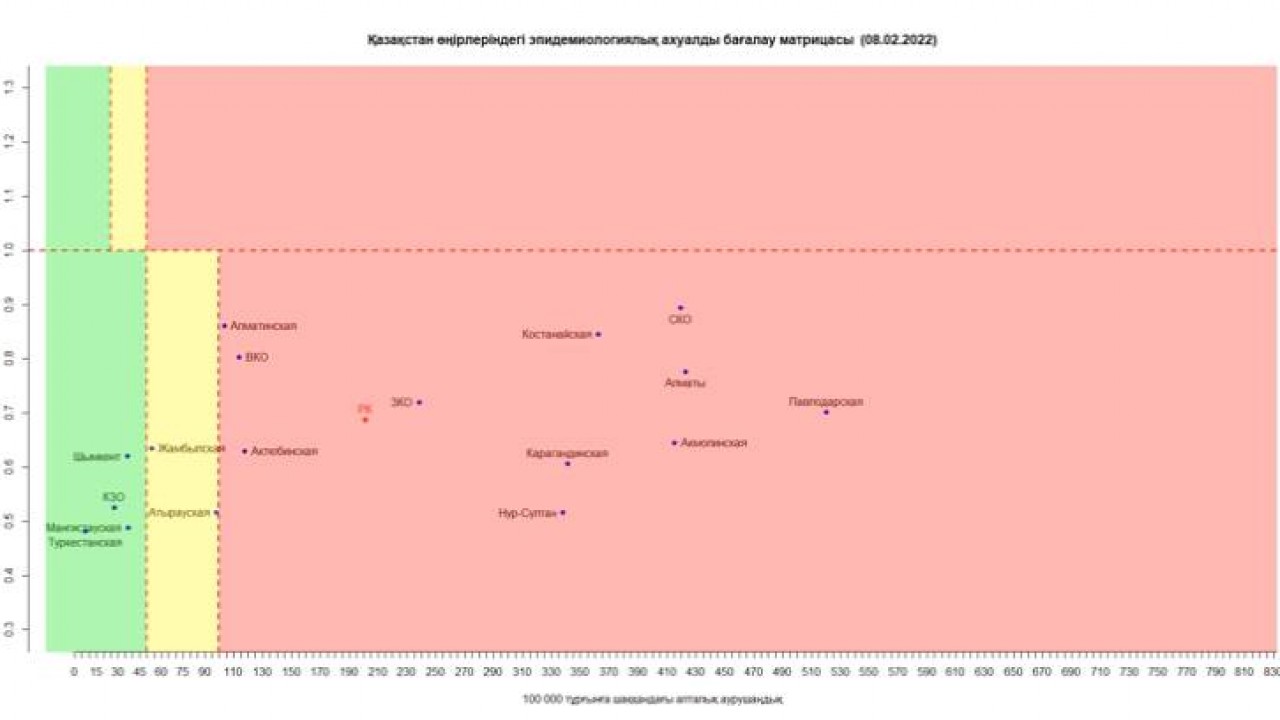 Тағы бір өңір «сары» аймақтар қатарына қосылды