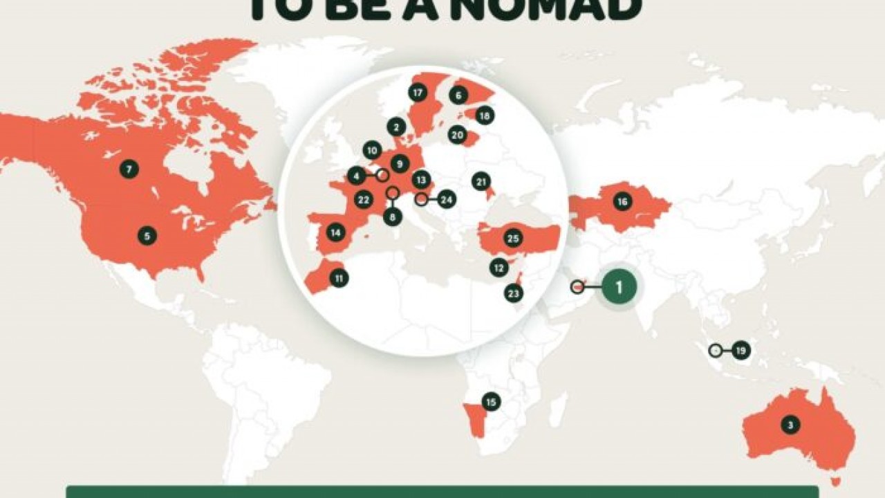 Kazakhstan Ranks 16th in World’s Top 25 Countries For Digital Nomads List