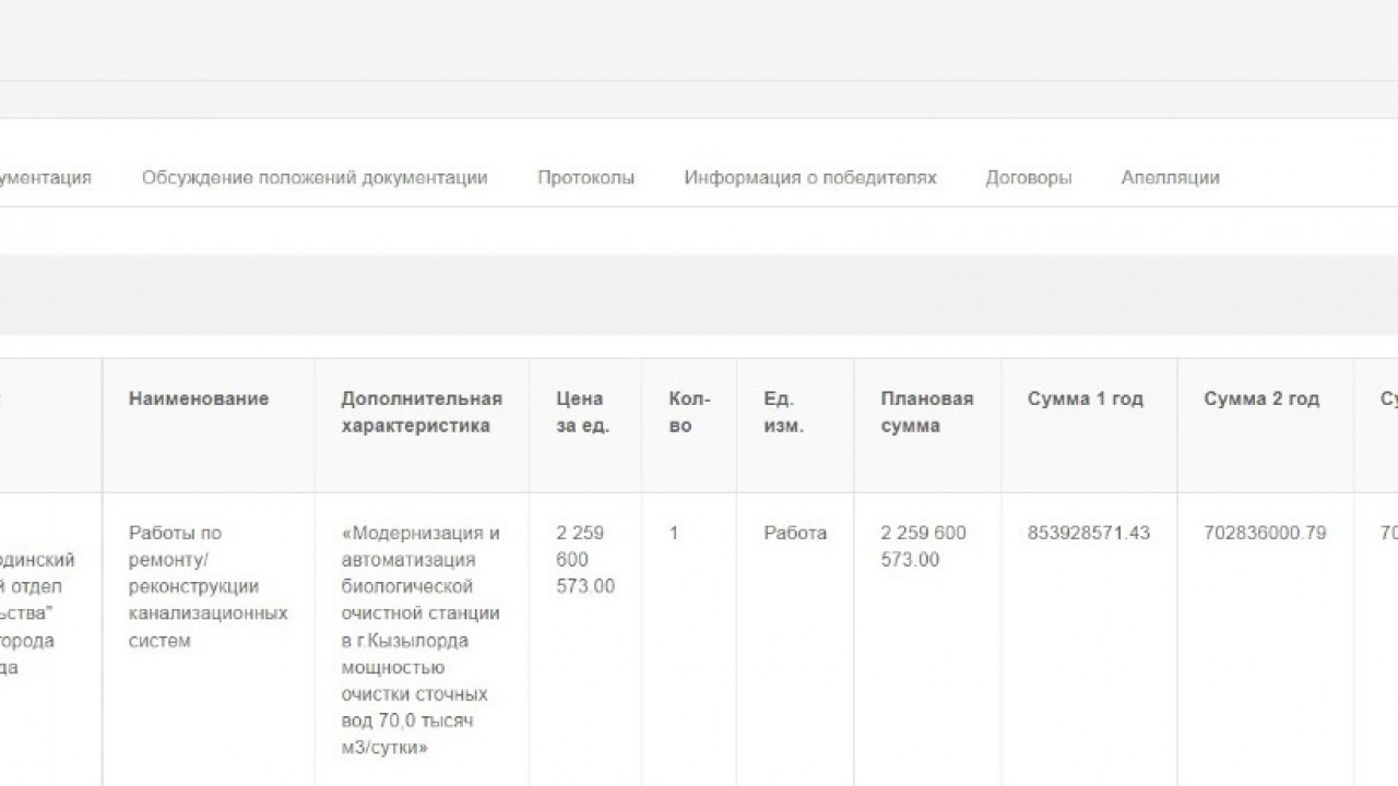 17 лет спустя в Кызылорде модернизируют станцию биоочистки
