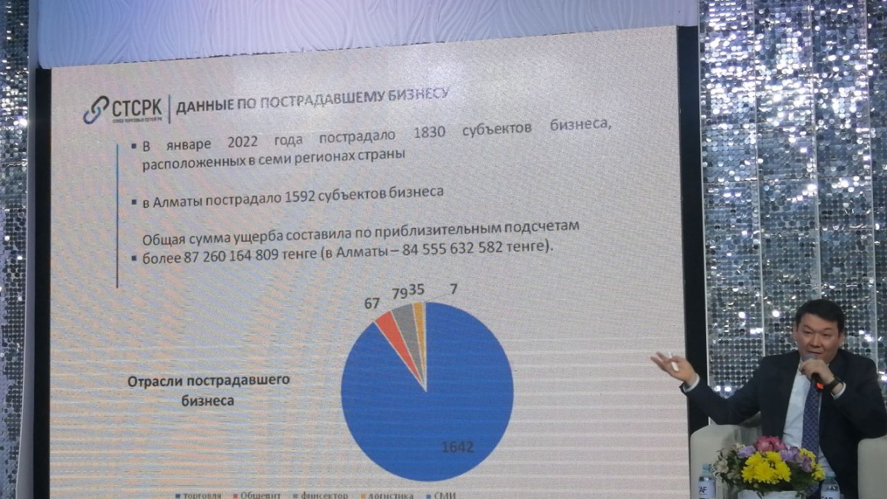 Какие трансформации претерпевает бизнес-ретейл Казахстана? 