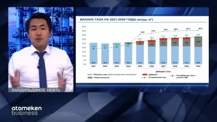 Казахстан на пороге дефицита газа / Байдильдинов. Нефть (06.05.22)