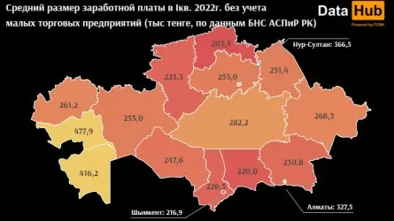 Почему не все заметили рост зарплат в Казахстане?