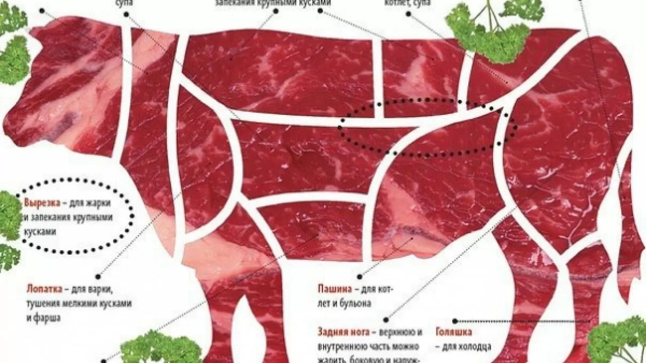 Мясные мошенники появились в Казахстане