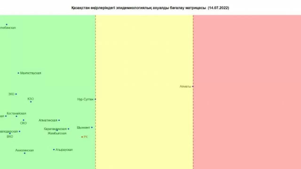 Алматы на границе "красной зоны"