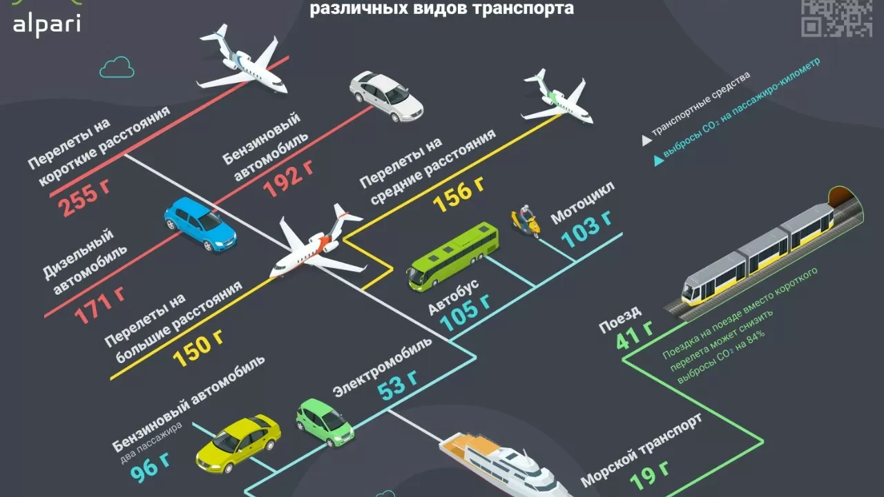 Зачем автокомпании стремятся снизить выбросы любыми способами?