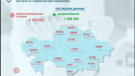 Новый рост случаев коронавируса в Казахстане