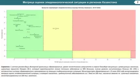 Столица  в одиночестве остается в "желтой" зоне