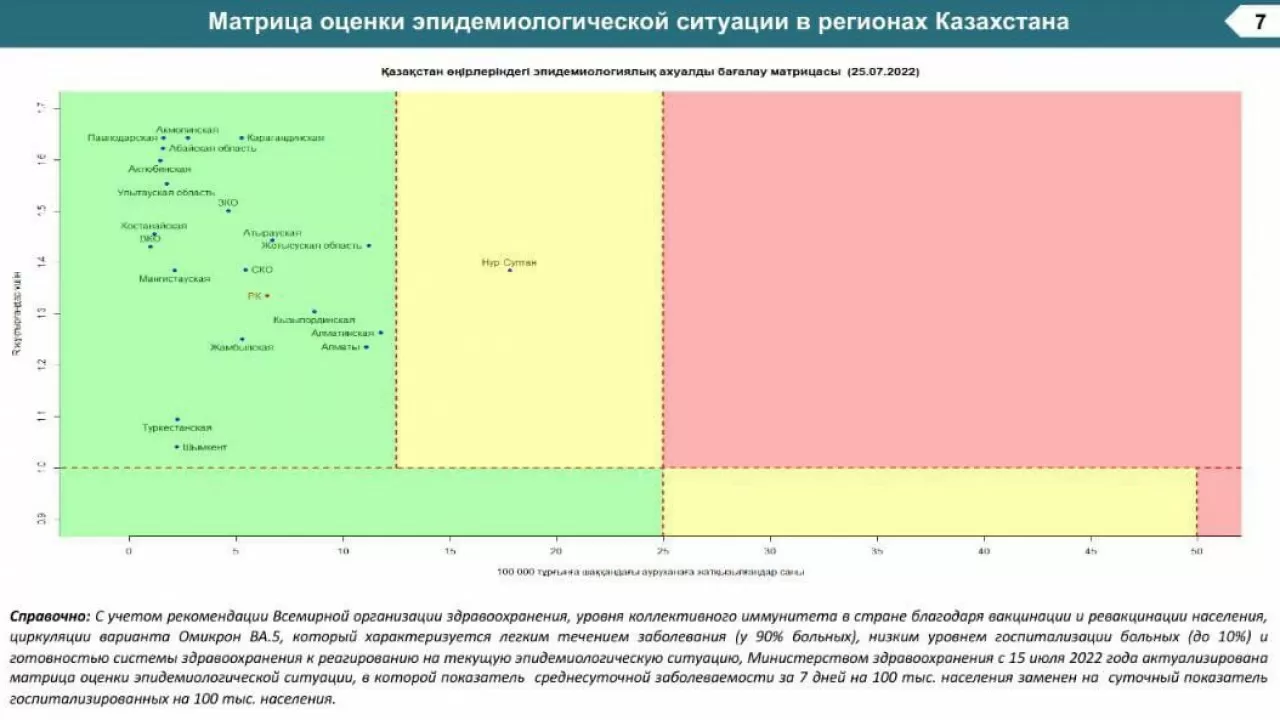 Столица  в одиночестве остается в "желтой" зоне