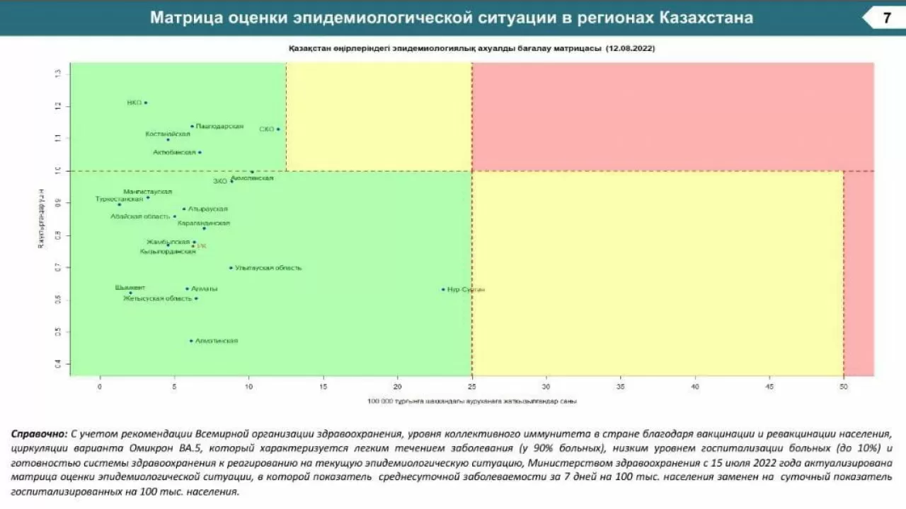 Столица вернулась в зеленую зону