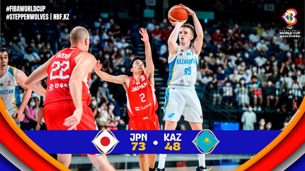 ЧМ по баскетболу: Казахстан проигрывает, но остается в первой тройке