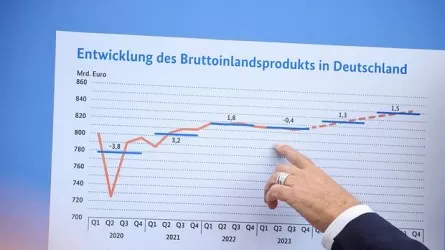 Экономика Германии сократилась на 0,1% по итогам третьего квартала
