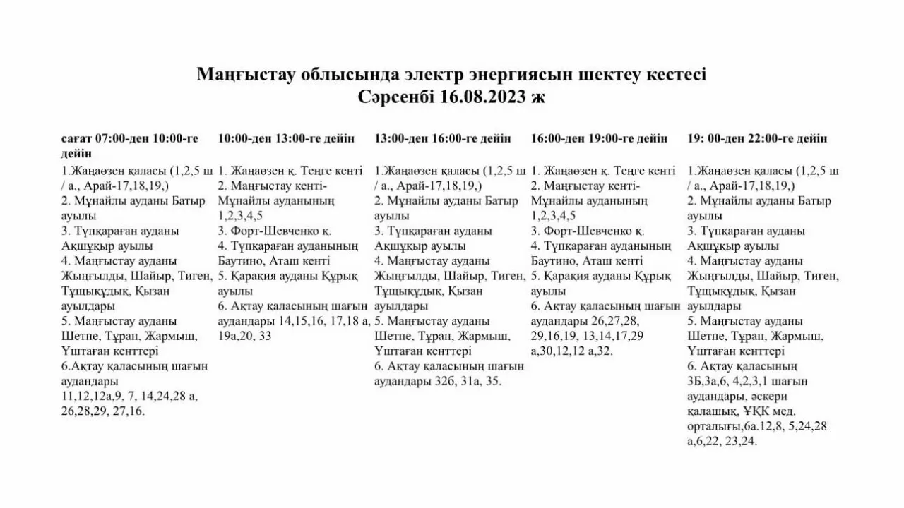 Маңғыстауда электр энергиясын пайдалану бойынша уақытша шектеулер күшіне енді 