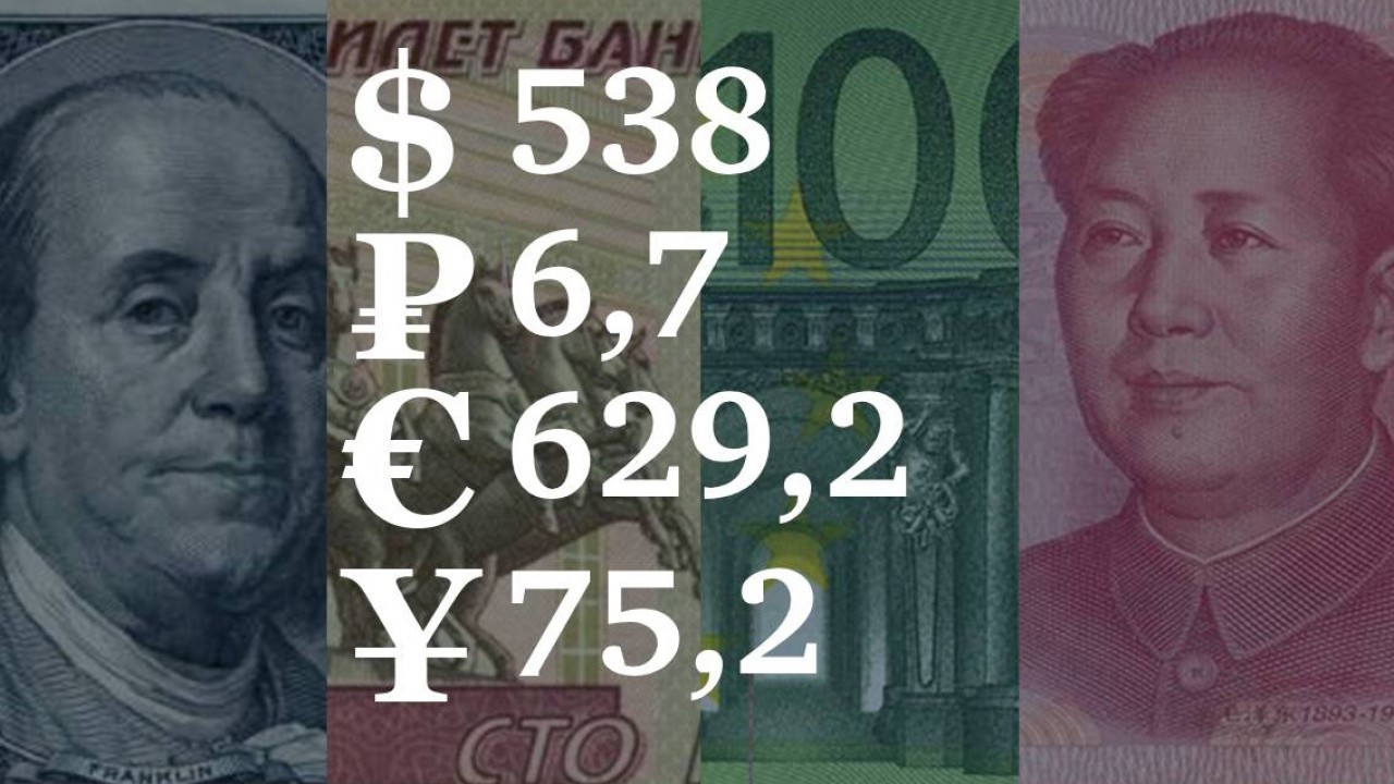 20 октября &ndash; 24 октября, 2025