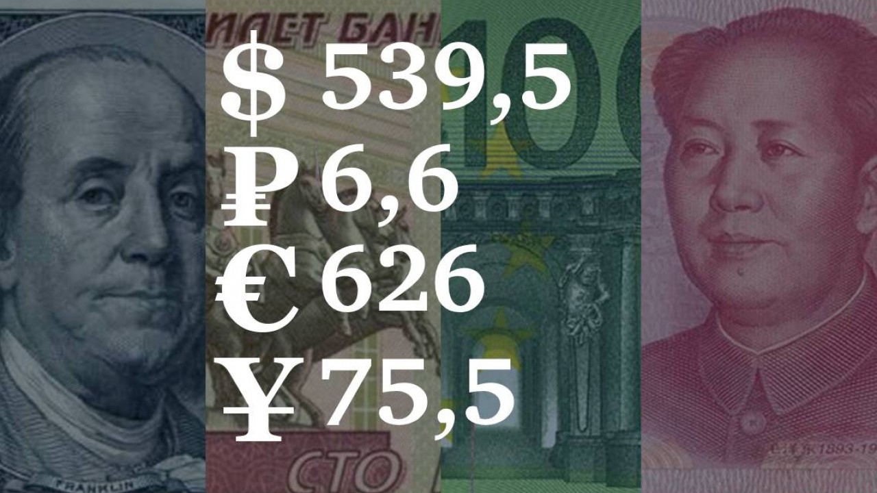 27 октября &ndash; 31 октября, 2025