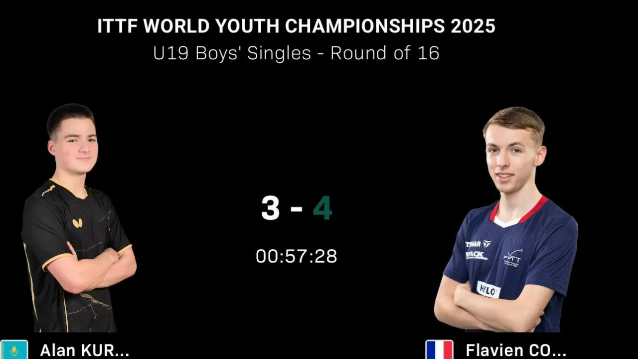 Алан Курмангалиев не смог пройти в четвертьфинал ЧМ по настольному теннису