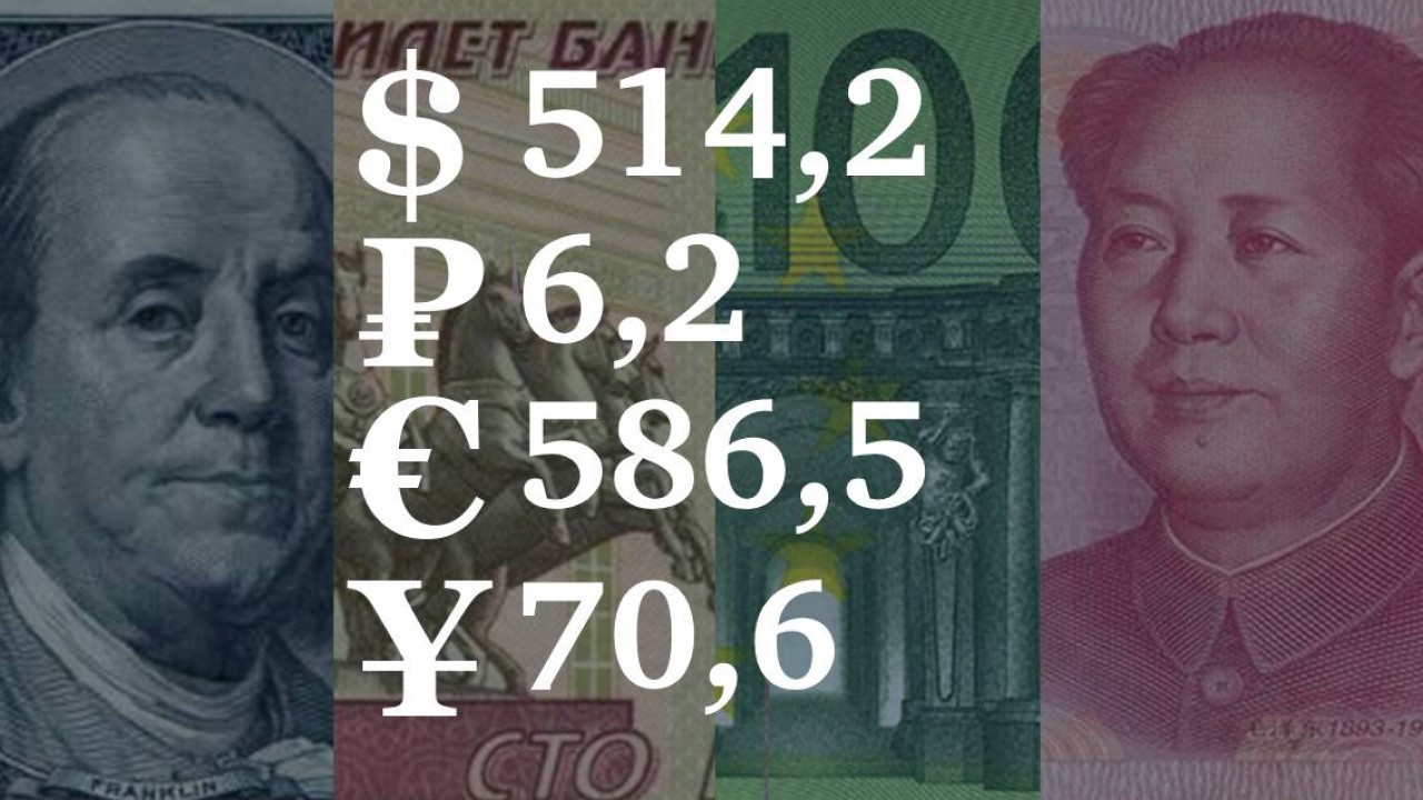 28 апреля – 2 мая, 2025