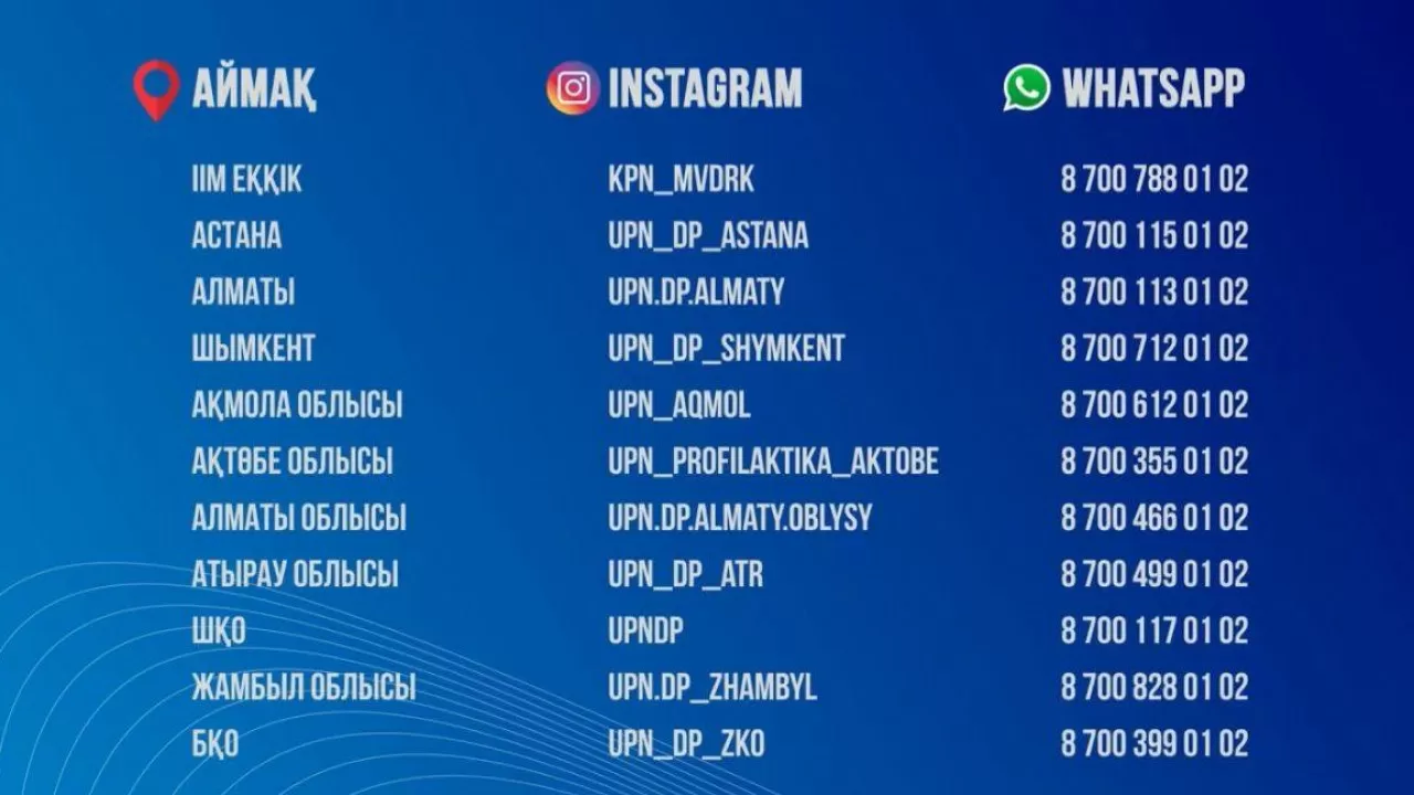 Ішкі істер министрлігі ел тұрғындарына үндеу жасады