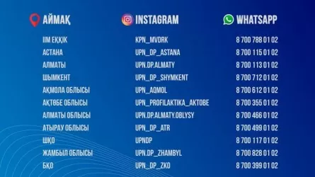 Ішкі істер министрлігі ел тұрғындарына үндеу жасады