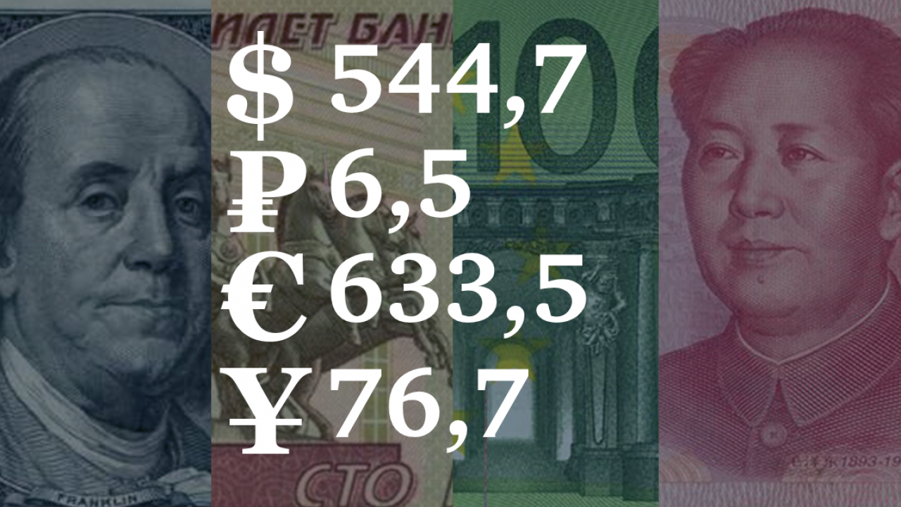 29 сентября &ndash; 3 октября, 2025