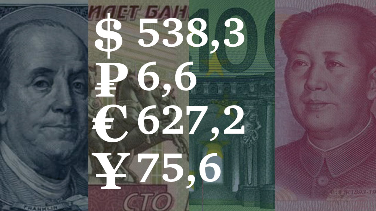 15 сентября – 19 сентября, 2025