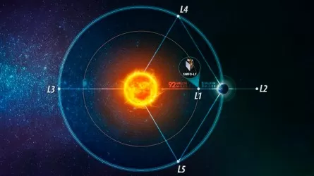Магнитные бури 24 сентября 2025 ударят по Земле