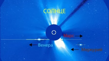 Парад планет у Солнца станет событием века 