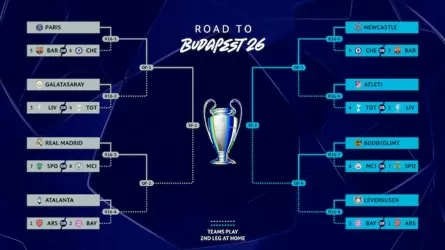 Чемпиондар лигасының 1/8 финалына шыққан командалар анықталды