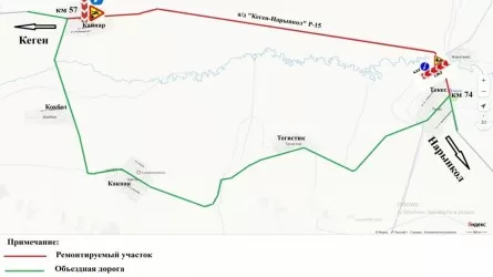 Движение ограничат на участке трассы Кеген &ndash; Нарынкол в Алматинской области