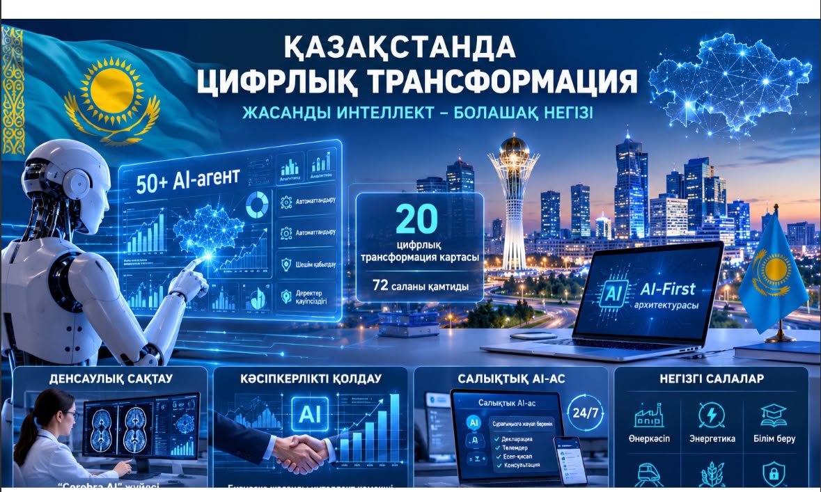 Жасанды интеллект денсаулық сақтау мен кәсіпкерлік саласына енгізілуде