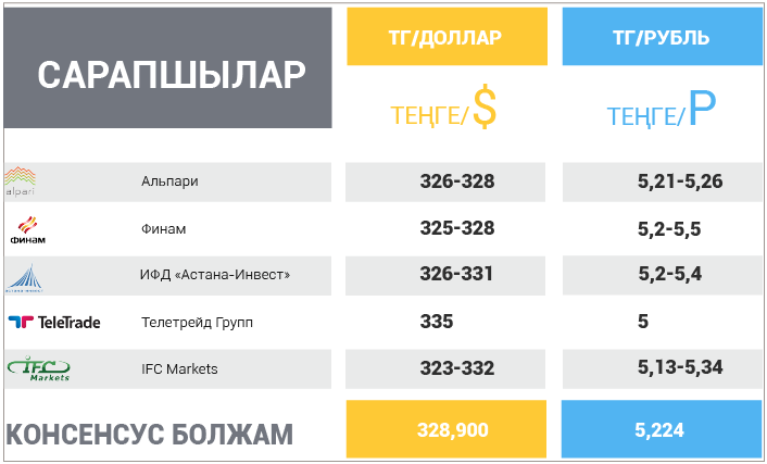 30 сәуір - 4 мамыр