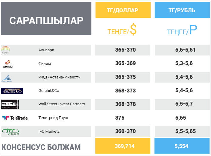  29 қазан-2 қараша  