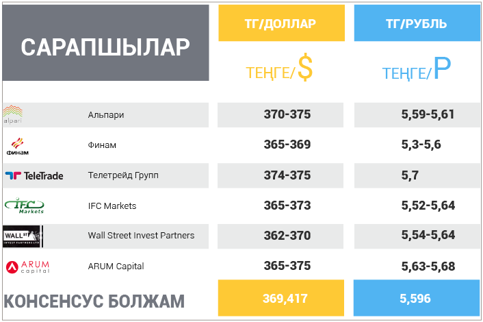 19 қараша – 23 қараша