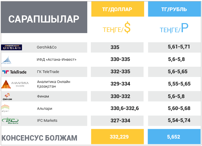 4 желтоқсан – 8 желтоқсан