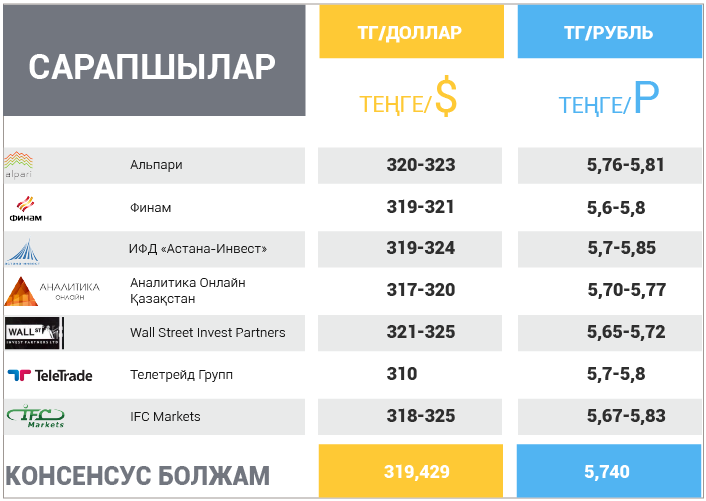 29 қаңтар – 2 ақпан