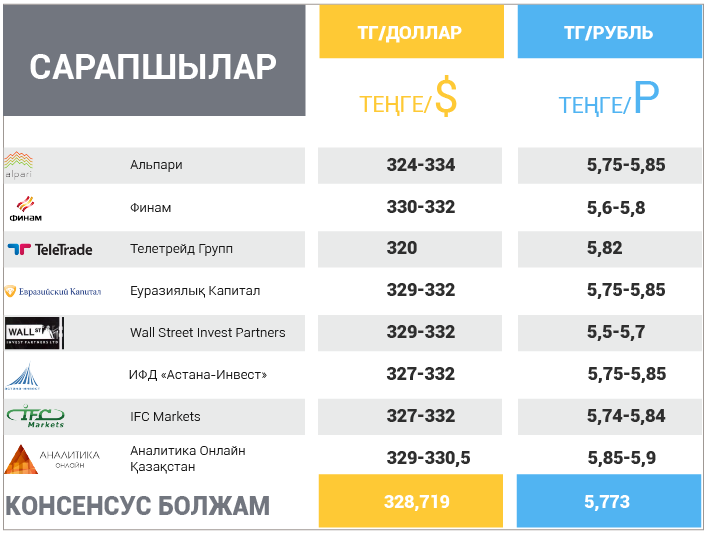 15 қаңтар – 19 қаңтар