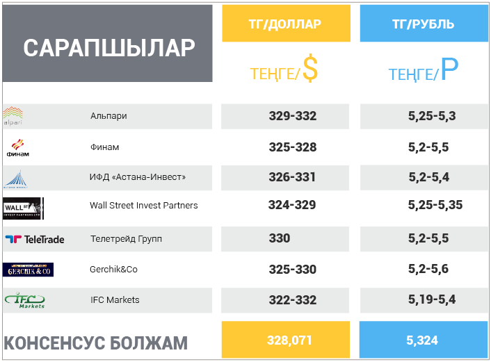 14 мамыр – 18 мамыр