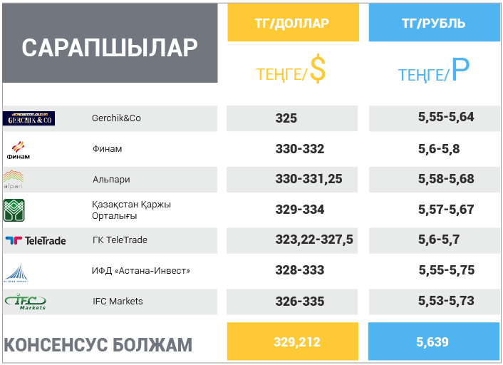 27 қараша – 1 желтоқсан