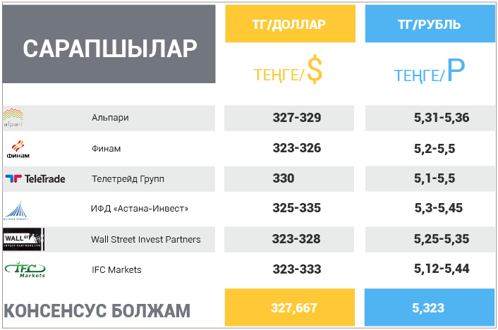 23 сәуір – 27 сәуір 