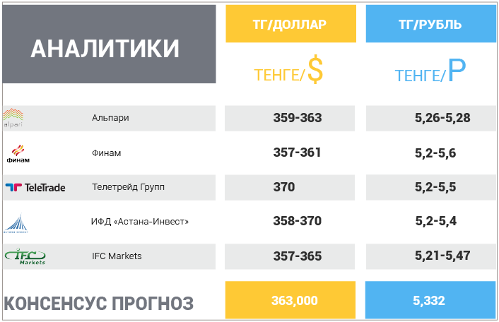 27 августа – 31 августа