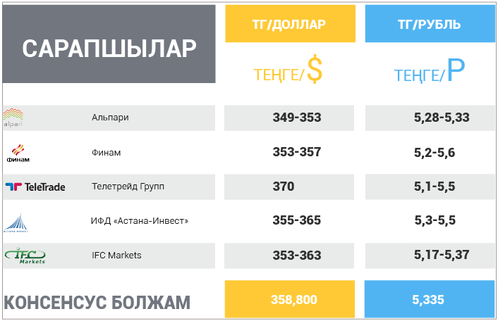 13 тамыз – 17 тамыз