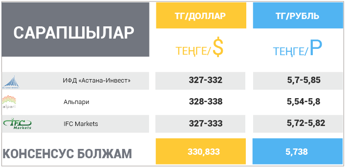 8 қаңтар – 12 қаңтар