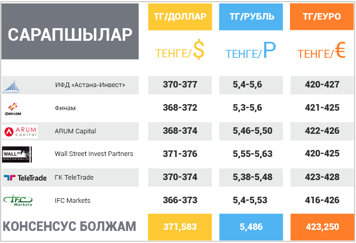 24 желтоқсан – 28 желтоқсан 
