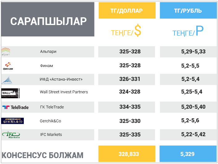 28 мамыр – 1 маусым