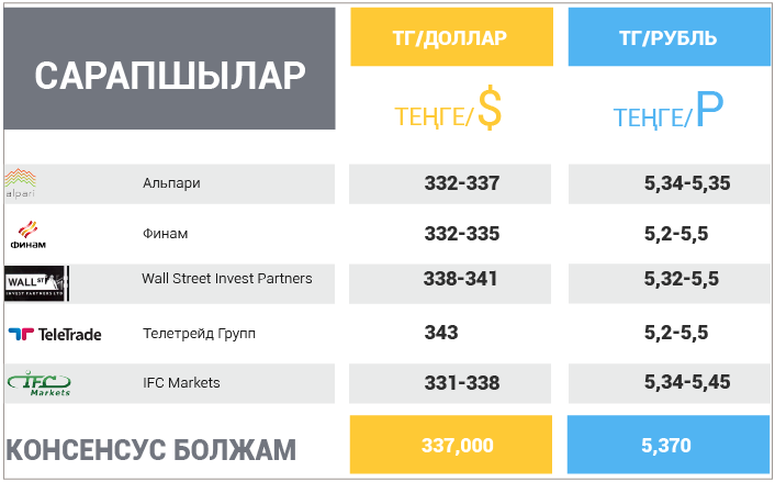 18 маусым – 22 маусым