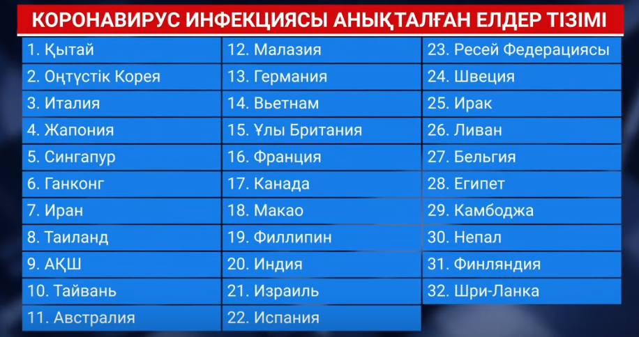 Жандарбек Бекшин коронавирус өршіген елдерге бармауға кеңес берді