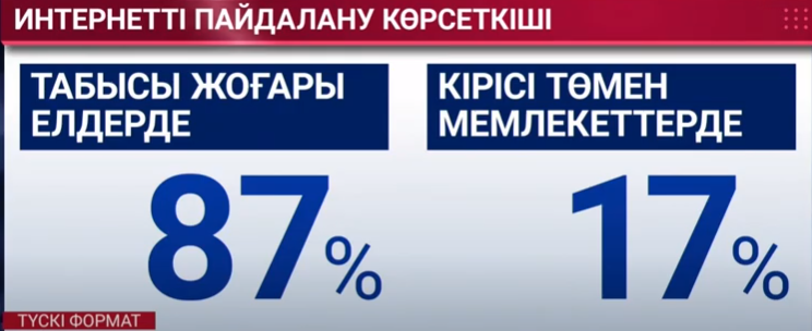 Елімізде халықтың интернетпен 99% қамтылғаны рас па?