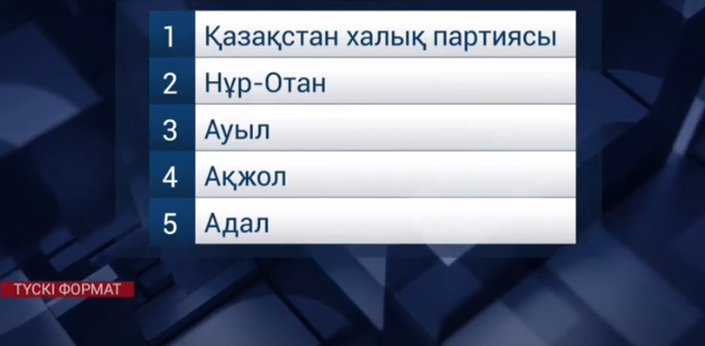 Елімізде сайлауалды үгіт-насихат басталады