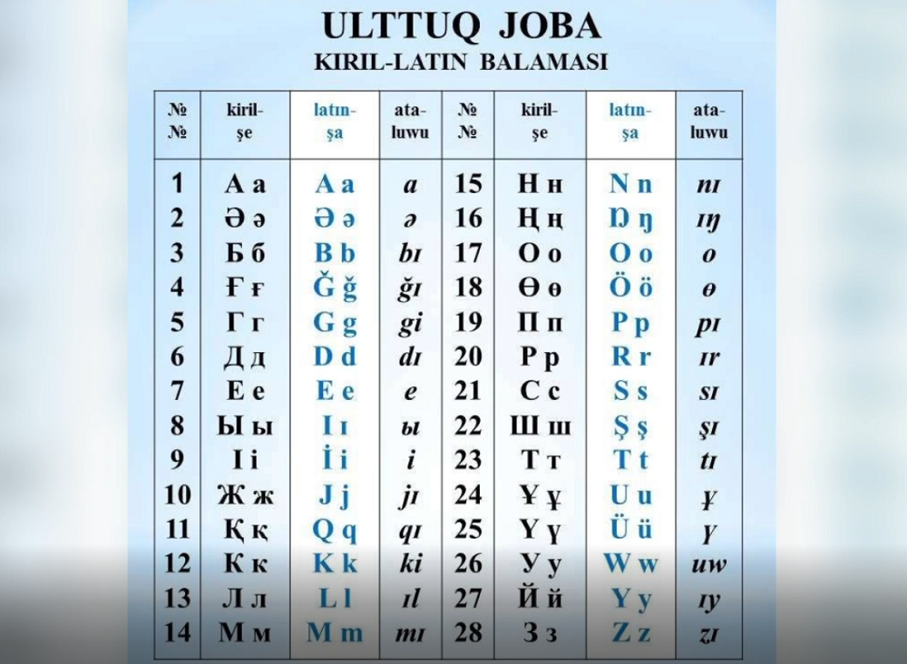 Латын әліпбиінің отызға жуық үлгісі қарастырылып жатыр