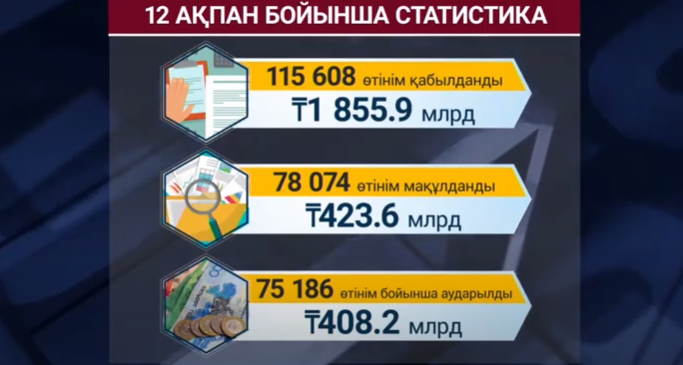 Зейнетақы жинақтарын баспанаға жұмсап жатқандардың үлесі басым